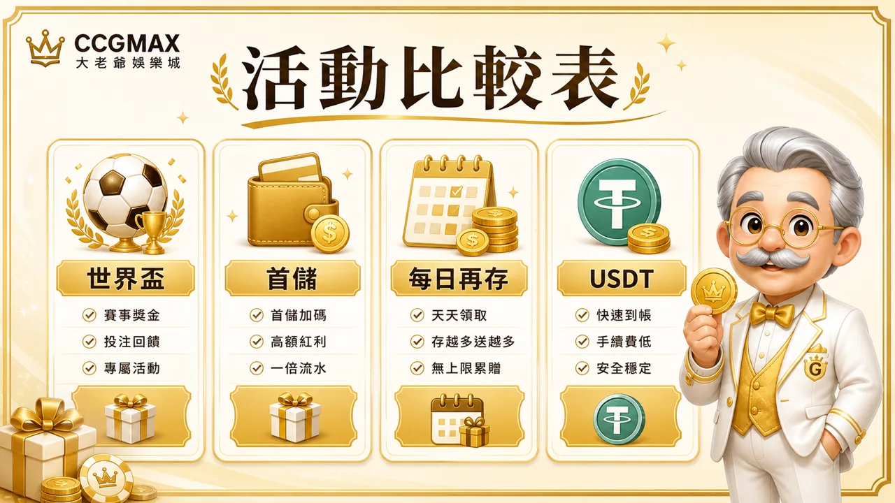 大老爺娛樂城活動比較表圖