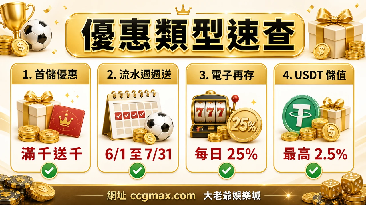 大老爺娛樂城優惠類型速查 首儲流水週週送電子再存USDT