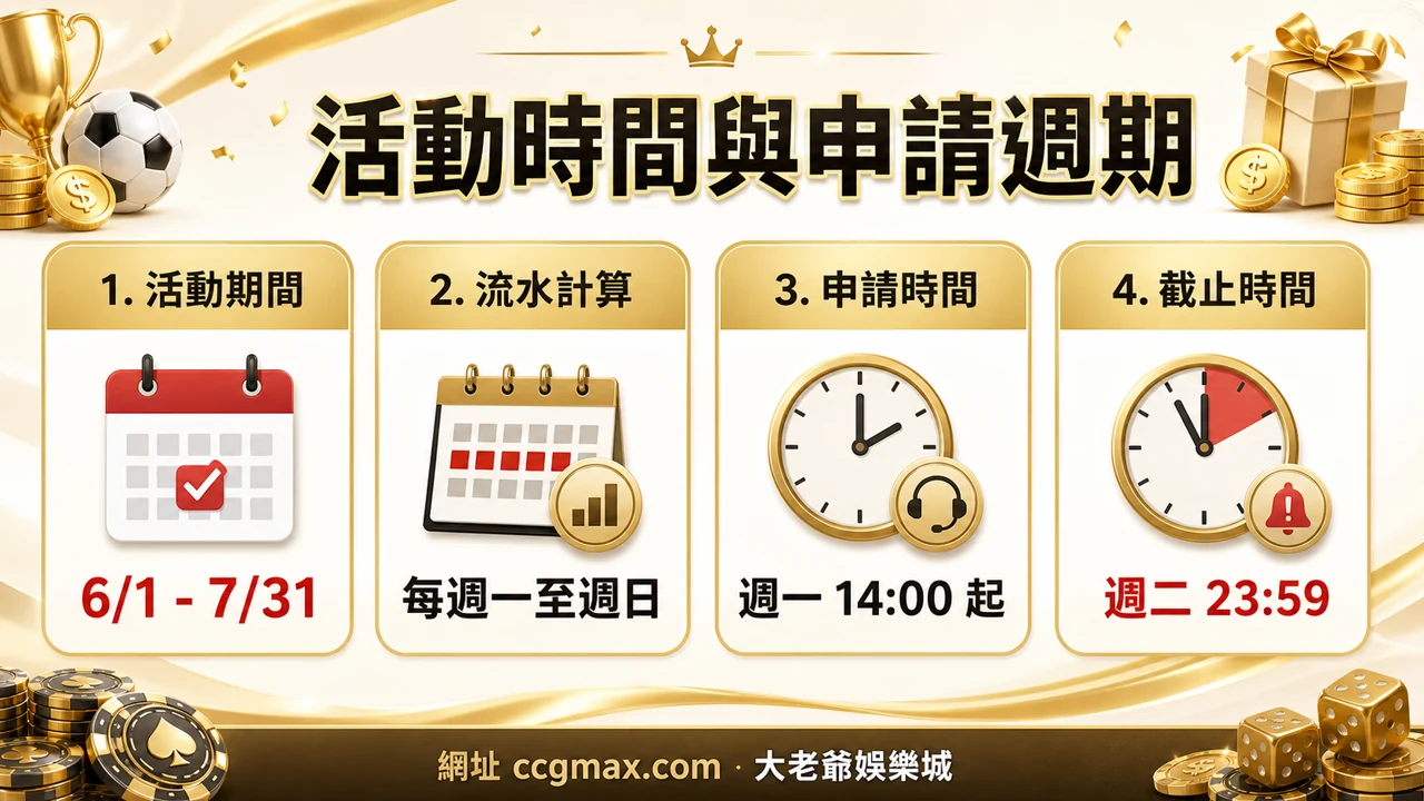 大老爺娛樂城活動時間與申請週期圖解 6月1日至7月31日