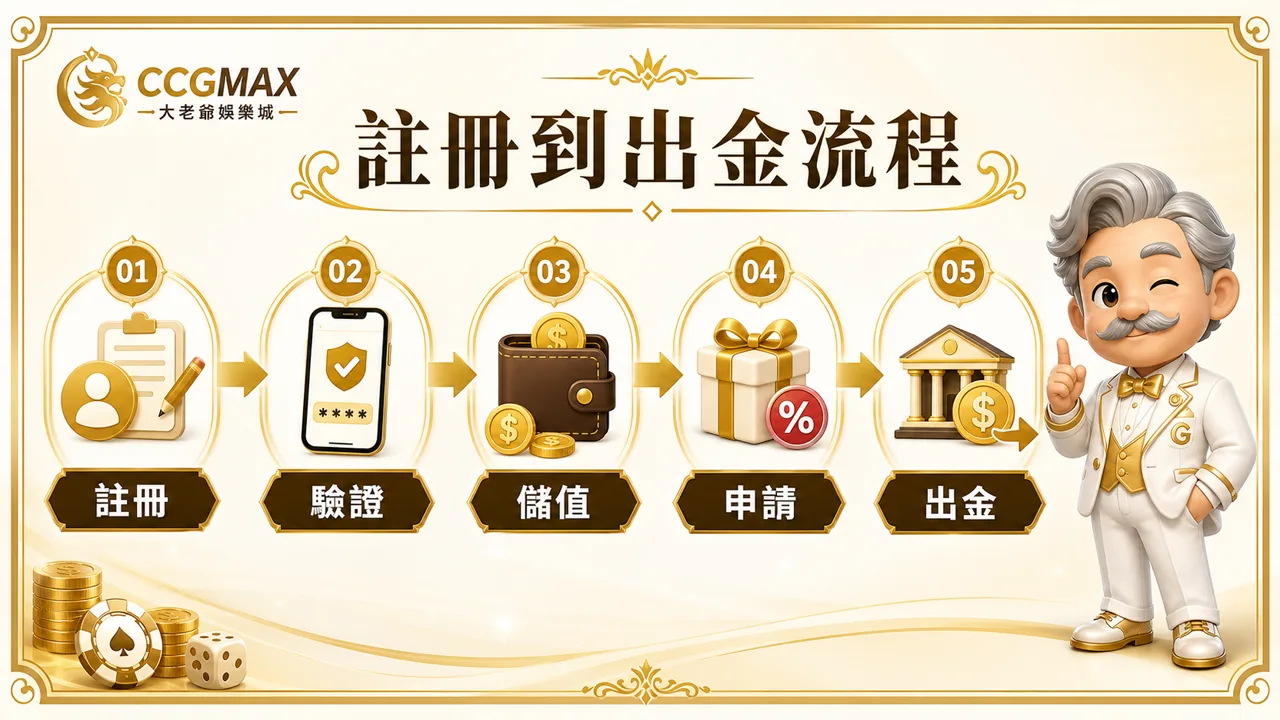 大老爺娛樂城註冊到出金流程圖